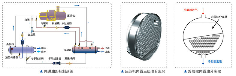 美的中央空調(diào)-美的MC高效降膜螺桿式冷水機(jī)組介紹