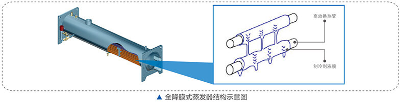 美的中央空調(diào)-美的MC高效降膜螺桿式冷水機(jī)組介紹