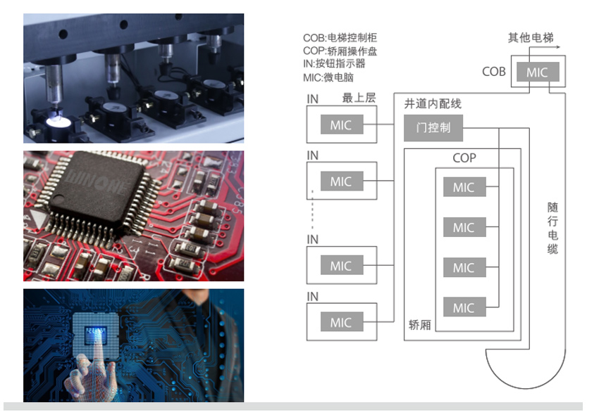 乘客電梯WINMAX_07.jpg